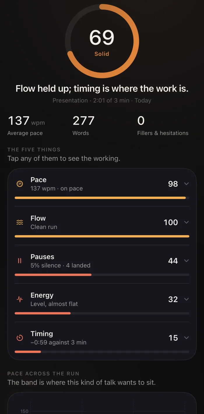 Aloud report: a delivery score of 69 with the five components